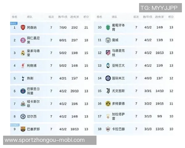 足坛亿级身价球员盘点英超西甲各占七席意甲无人入围